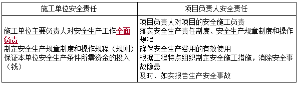 二建法規(guī)模擬題3 二建法規(guī)模擬題3