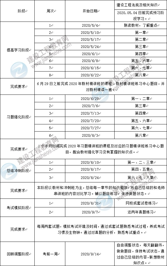法規(guī) 法規(guī)