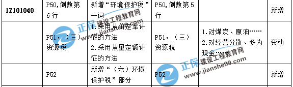 一級(jí)建造師教材經(jīng)濟(jì)1 一級(jí)建造師教材經(jīng)濟(jì)1