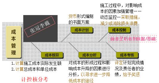 二建管理模擬題26 二建管理模擬題26