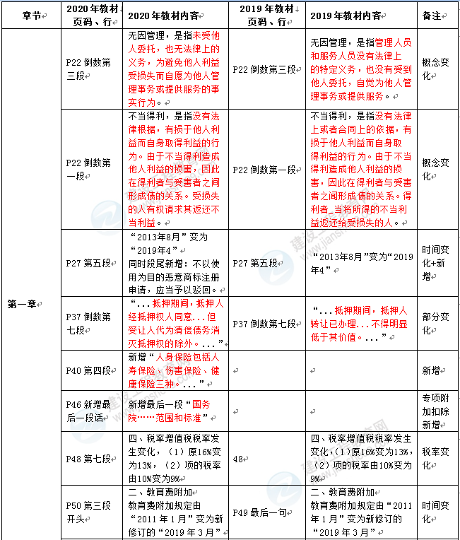 法規(guī)1 法規(guī)1