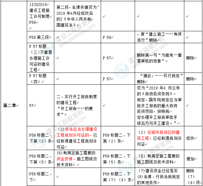 法規(guī)2 法規(guī)2