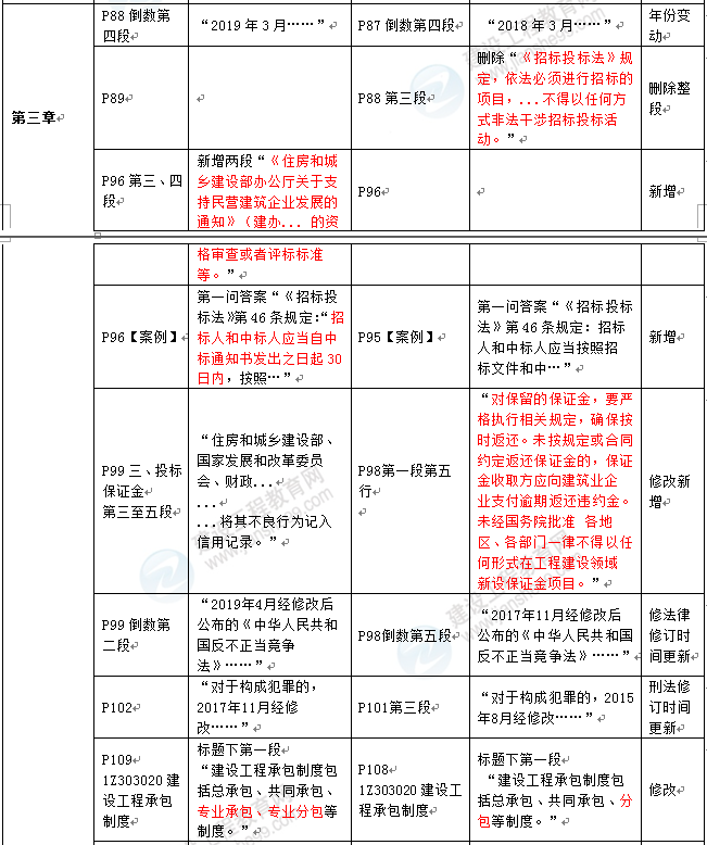 法規(guī)3 法規(guī)3