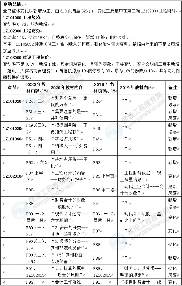 經(jīng)濟(jì) 經(jīng)濟(jì)