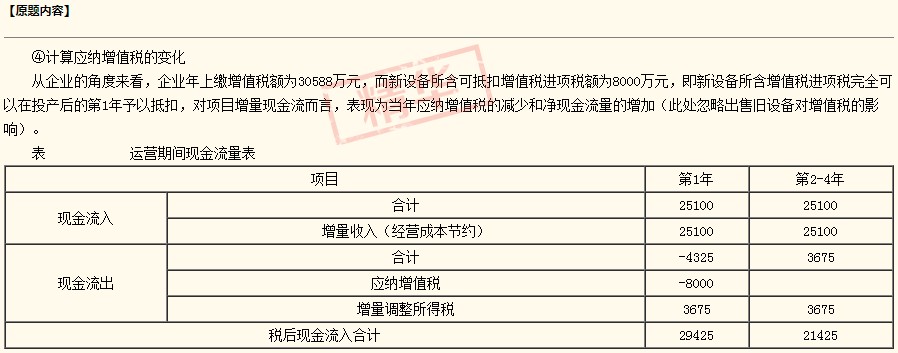 2020咨詢《方法實務》答疑精華 2020咨詢《方法實務》答疑精華