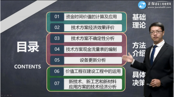 工程經(jīng)濟(jì)免費(fèi)試聽 工程經(jīng)濟(jì)免費(fèi)試聽