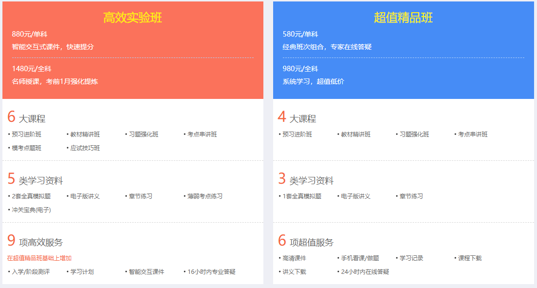 二級造價課程對比 二級造價課程對比