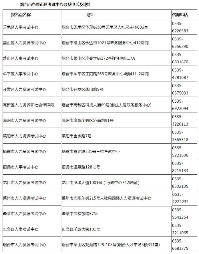 山東煙臺一級建造師證書 山東煙臺一級建造師證書