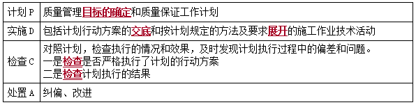 二建管理模擬題68 二建管理模擬題68