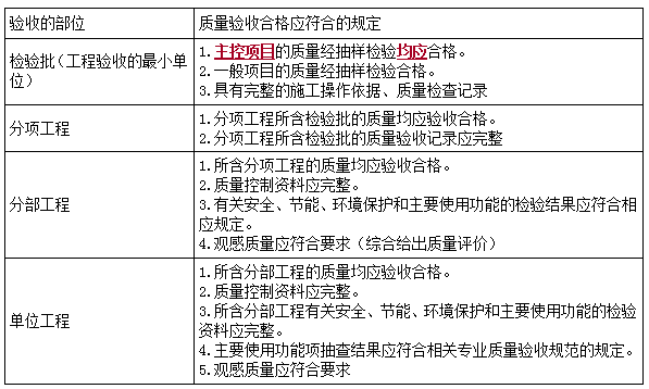 二建管理模擬題74 二建管理模擬題74