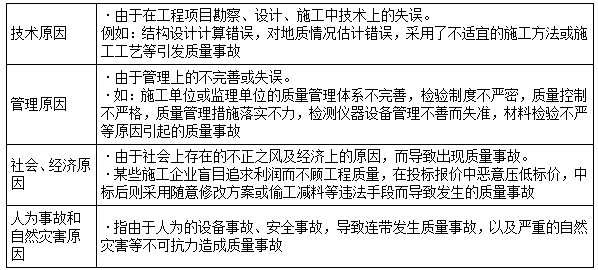 二建管理模擬題81 二建管理模擬題81