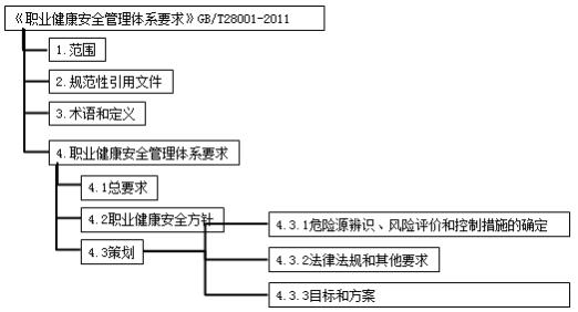 二建管理模擬題84 二建管理模擬題84