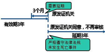 二建管理模擬題90 二建管理模擬題90