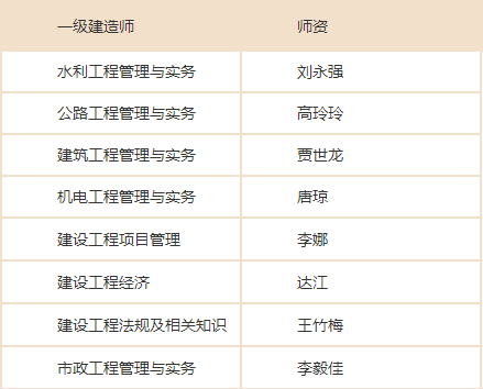 一建VIP師資陣容 一建VIP師資陣容