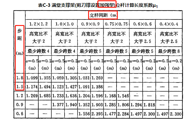 立桿間距-1 立桿間距-1