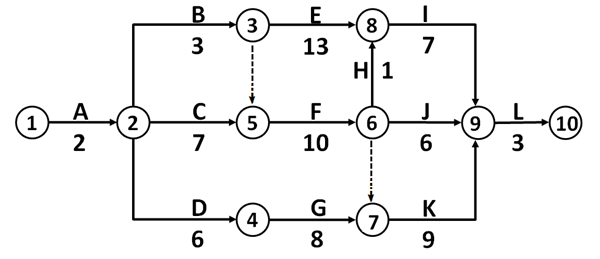 總工期-2 總工期-2