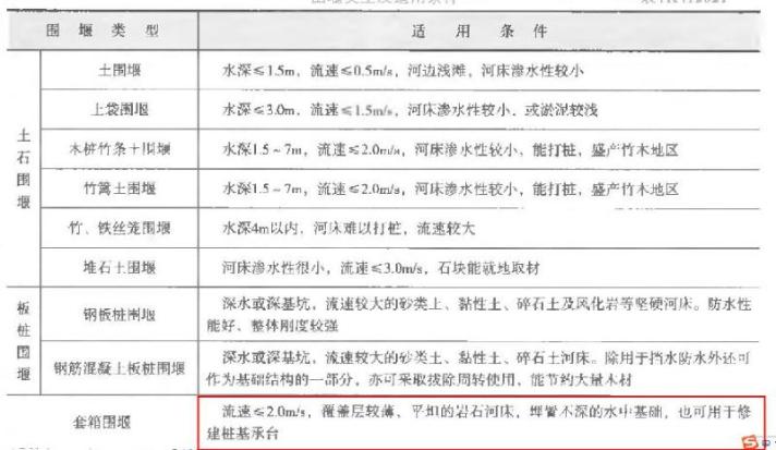 套箱圍堰的適用范圍 套箱圍堰的適用范圍