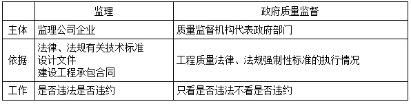 二建法規(guī)考點97 二建法規(guī)考點97