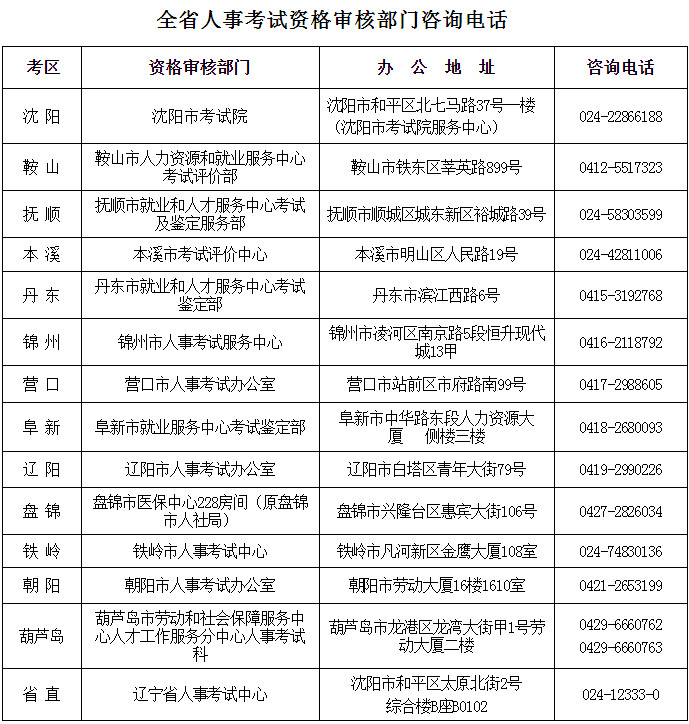 遼寧人事考試網(wǎng) 遼寧人事考試網(wǎng)