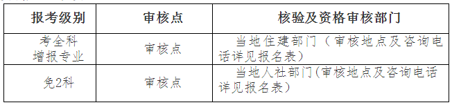 湖北人事考試網(wǎng)1 湖北人事考試網(wǎng)1
