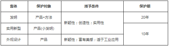 工程法規(guī) 工程法規(guī)