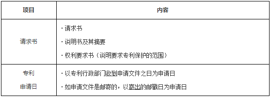 工程法規(guī) 工程法規(guī)