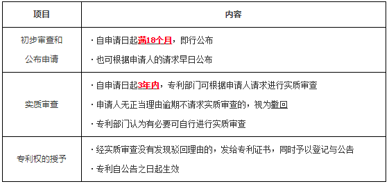 工程法規(guī) 工程法規(guī)