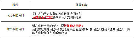 工程法規(guī) 工程法規(guī)