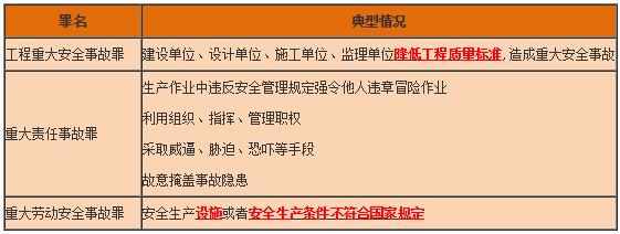 工程法規(guī) 工程法規(guī)