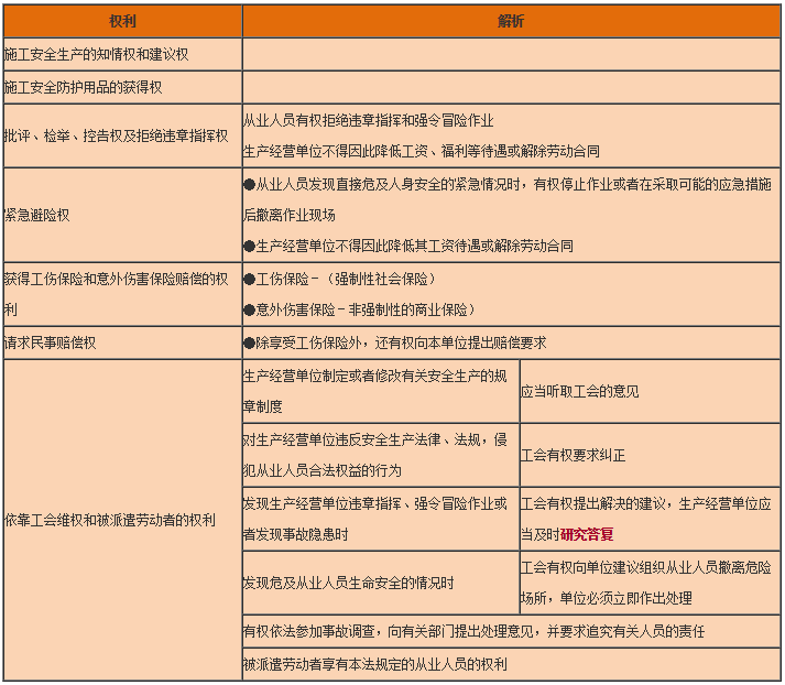 工程法規(guī) 工程法規(guī)
