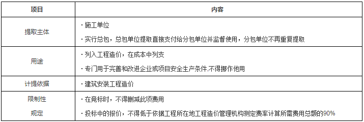 工程法規(guī) 工程法規(guī)