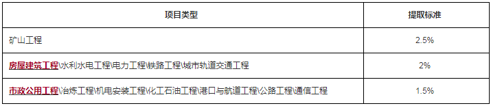 工程法規(guī) 工程法規(guī)