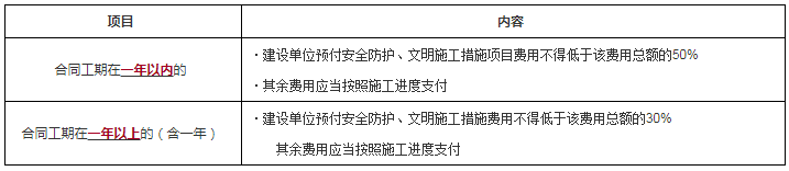 工程法規(guī) 工程法規(guī)
