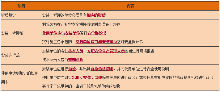 工程法規(guī) 工程法規(guī)