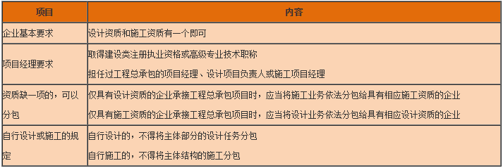 工程法規(guī) 工程法規(guī)