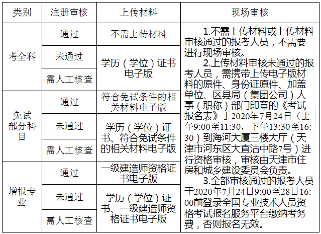 天津人事考試網(wǎng) 天津人事考試網(wǎng)