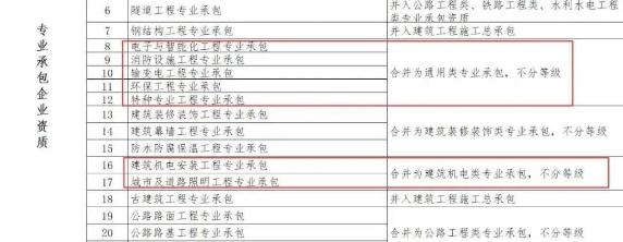 不分等級(jí) 不分等級(jí)