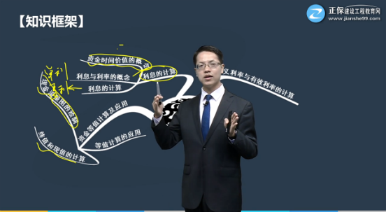 一建經(jīng)濟習(xí)題精講班試聽 一建經(jīng)濟習(xí)題精講班試聽