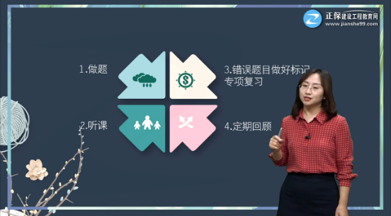 管理習題試聽 管理習題試聽