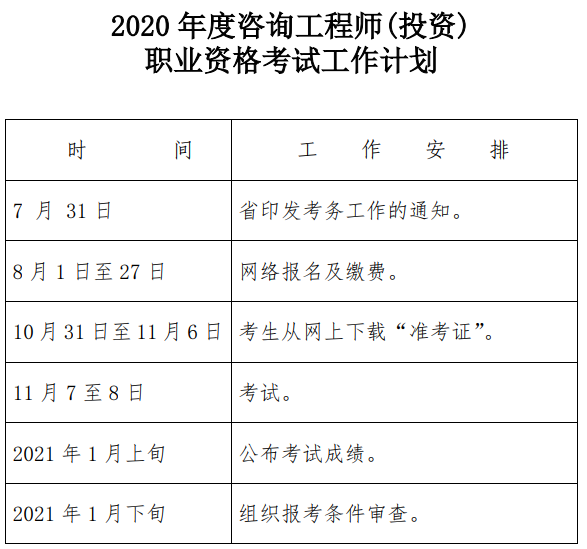 2020年度咨詢工程師(投資)職業(yè)資格考試工作計劃 2020年度咨詢工程師(投資)職業(yè)資格考試工作計劃