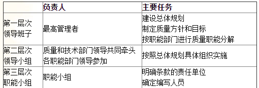 建設(shè)工程質(zhì)量控制 建設(shè)工程質(zhì)量控制