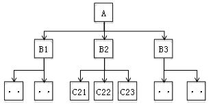 二建建筑實(shí)務(wù)考點(diǎn)31 二建建筑實(shí)務(wù)考點(diǎn)31