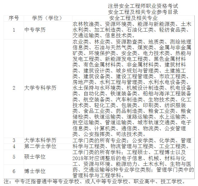 江西專業(yè)參考目錄 江西專業(yè)參考目錄