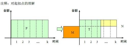 二建建筑實(shí)務(wù)考點(diǎn)41 二建建筑實(shí)務(wù)考點(diǎn)41