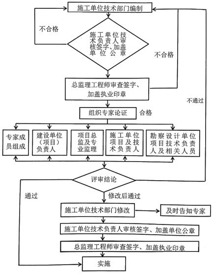 二建建筑實務(wù)考點46 二建建筑實務(wù)考點46