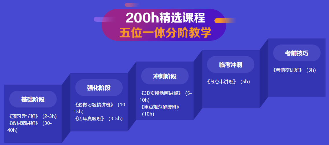 分階教學(xué) 分階教學(xué)