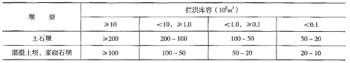2018年一級建造師《水利工程》試題及參考答案解析免費(fèi)下載