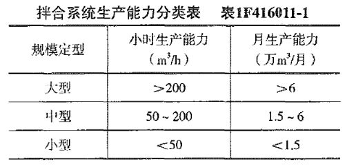 2018年一級建造師《水利工程》試題及參考答案解析免費(fèi)下載