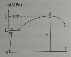 2014年一級建造師《水利工程》試題及參考答案解析免費(fèi)下載