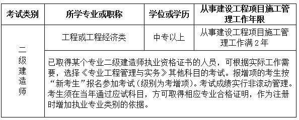 吉林2020年二級建造師報(bào)名條件 吉林2020年二級建造師報(bào)名條件